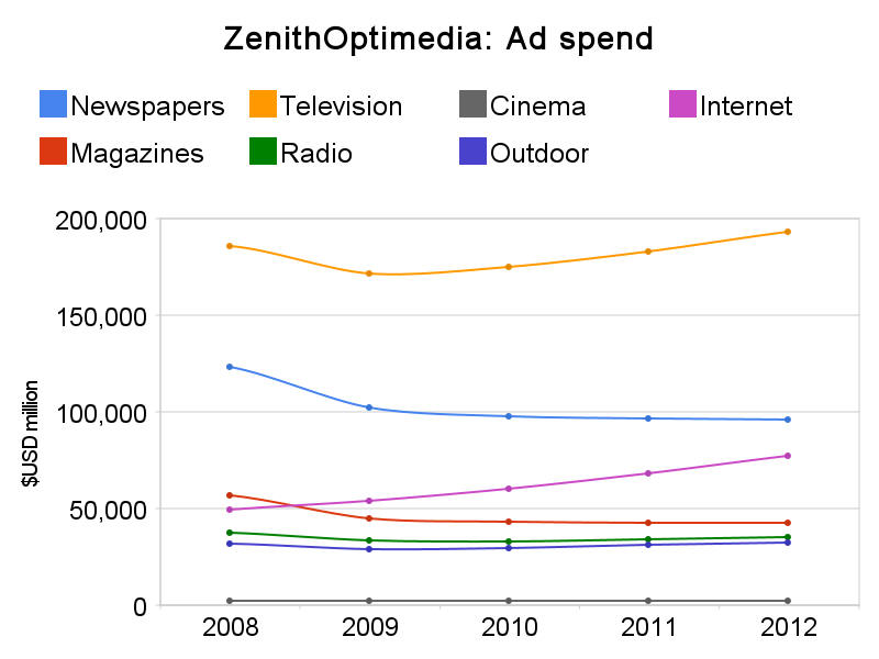 internet advertisind video ad
